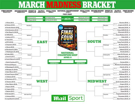 march madness official bracket